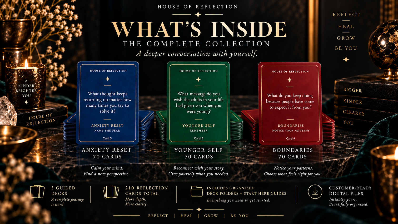 What's inside The Complete Collection — three guided decks: Anxiety Reset, Younger Self, and Boundaries, 70 cards each, 210 reflection cards total, with organized deck folders, start-here guides, and customer-ready digital files